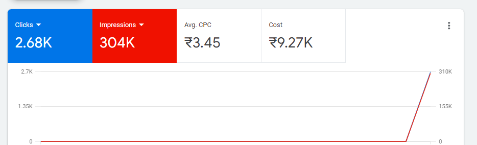 How to run safe Google Ads for betting businesses